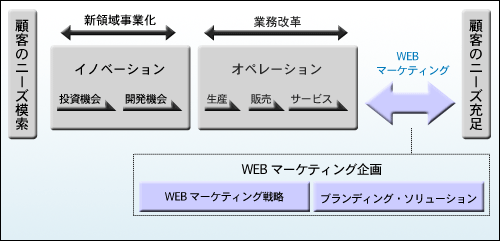 WEB}[PeBOimg